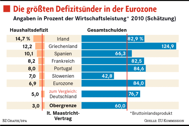 Kein Kuss – aber nur wegen einer Erkltung