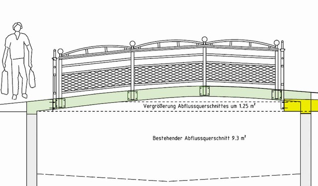 Nach dem Wunsch der Verwaltung htten ...war dagegen und forderte ebene Stege.   | Foto: Ingenieurbro Erb/Gemeinde