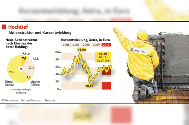 Hochtiefs letzter Trumpf