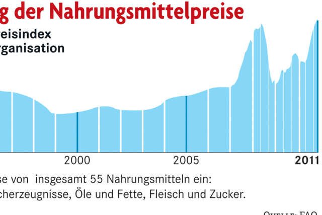 Lebensmittel: Knapper und deshalb teurer