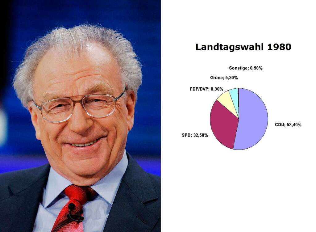 Landtagswahl 1980, Ministerprsident Lothar Spth, CDU, 30. August 1978 – 13. Januar 1991