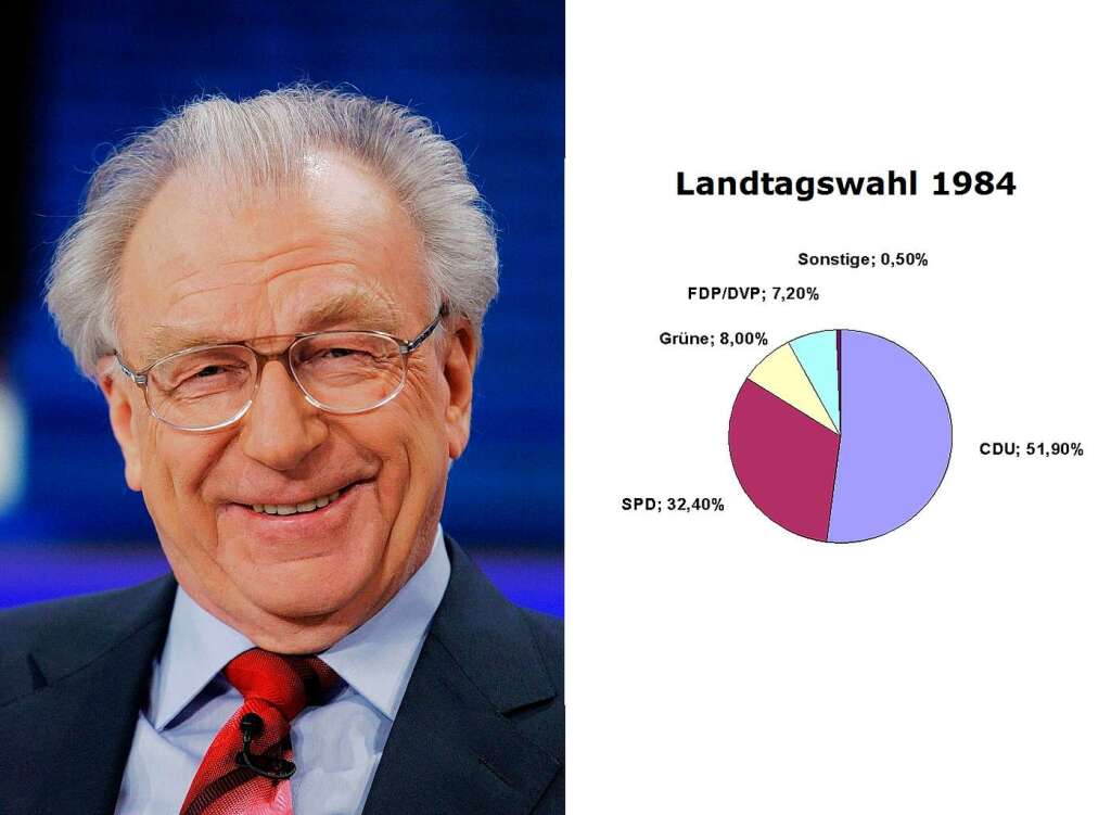 Landtagswahl 1984, Ministerprsident Lothar Spth, CDU, 30. August 1978 – 13. Januar 1991