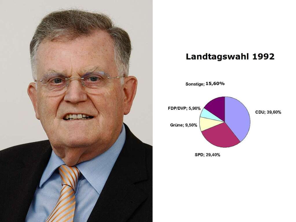 Landtagswahl 1992, Ministerprsident Erwin Teufel, CDU, 13. Januar 1991 – 29. April 2005