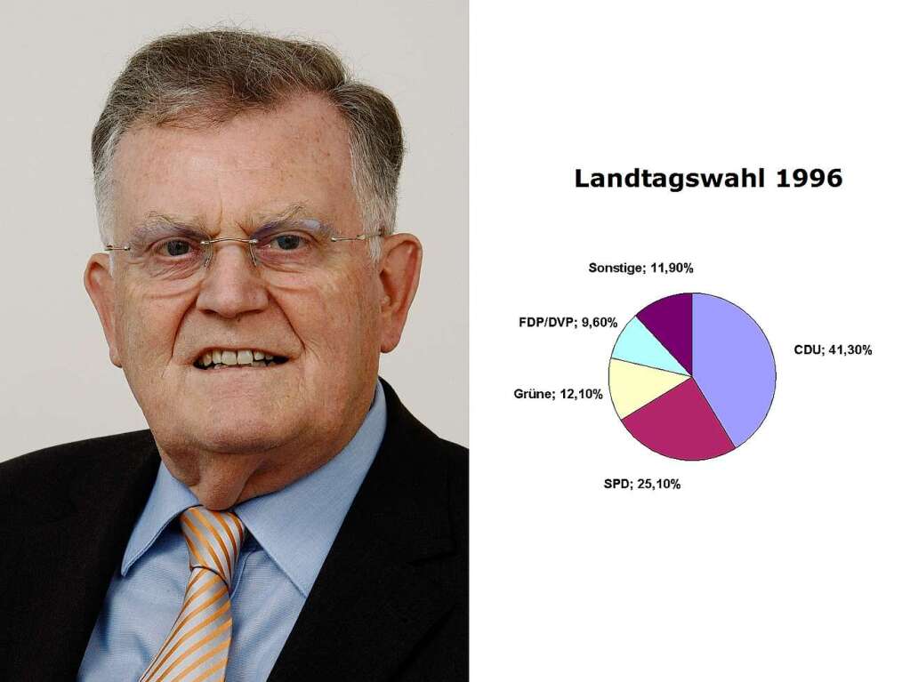 Landtagswahl 1996, Ministerprsident Erwin Teufel, CDU, 13. Januar 1991 – 29. April 2005