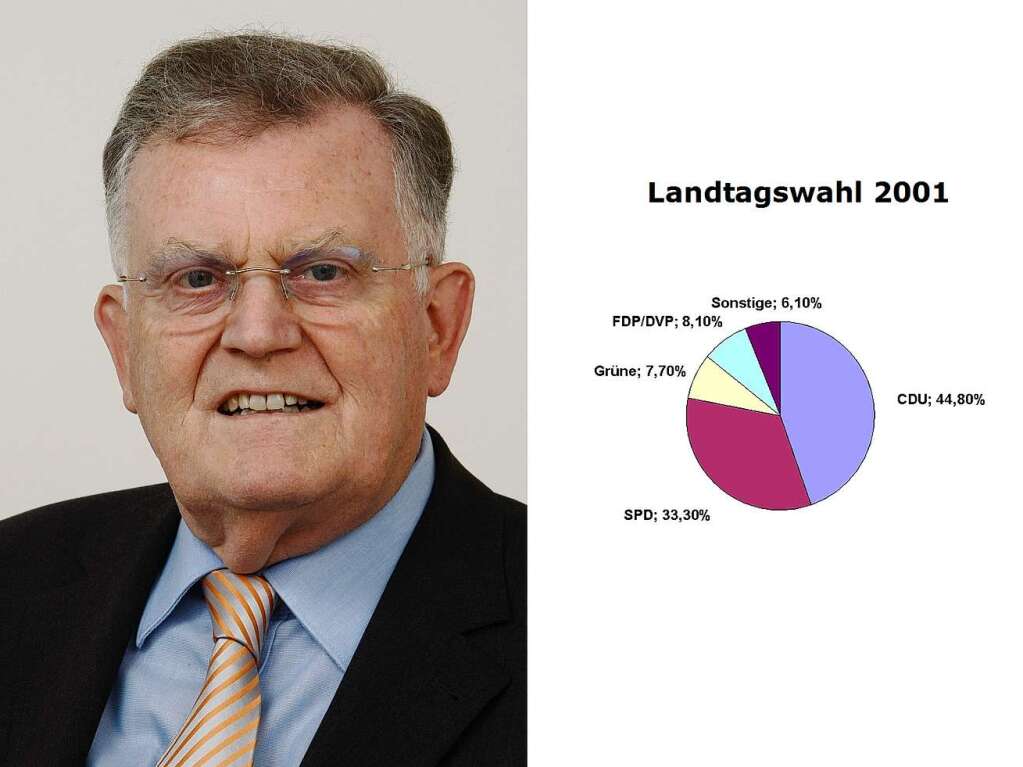 Landtagswahl 2001, Ministerprsident Erwin Teufel, CDU, 13. Januar 1991 – 29. April 2005