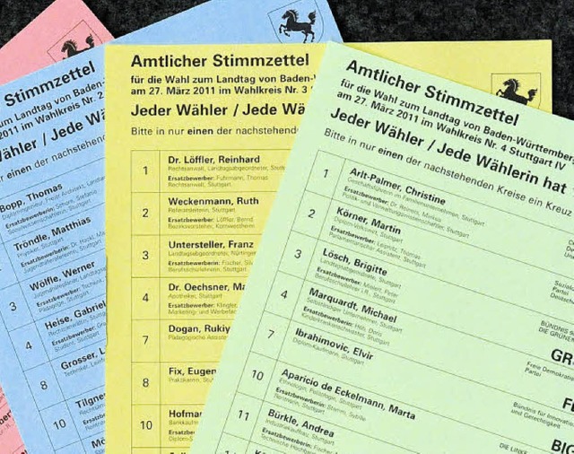 Stuttgart hat weiterhin vier Wahlkreis...11; und vier verschiedene Wahlscheine.  | Foto: dpa