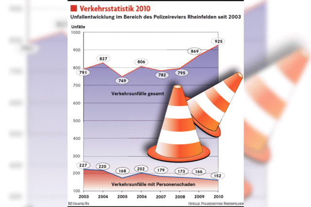 Polizei kontrolliert intensiver