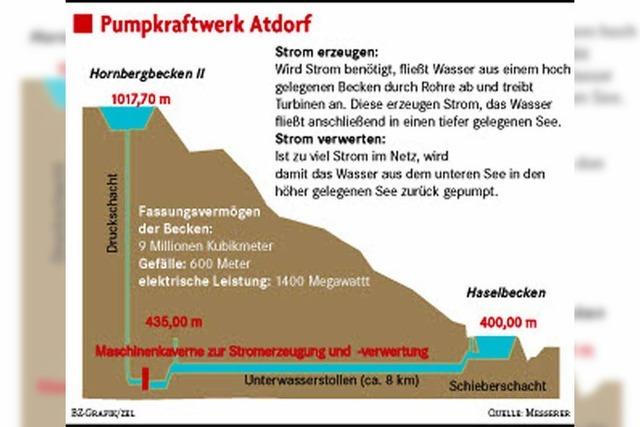 Pumpspeicherwerke: Alte Bergwerke, neuer Nutzen