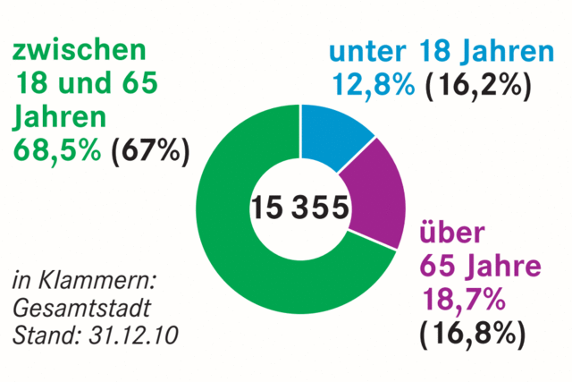 Herdern im BZ-Faktencheck