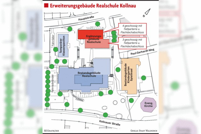 Freie Bahn fr Realschule