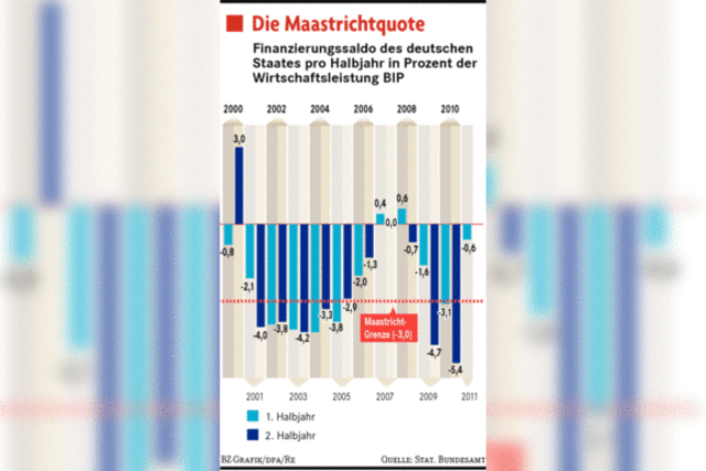 Musterknabe Bundesrepublik