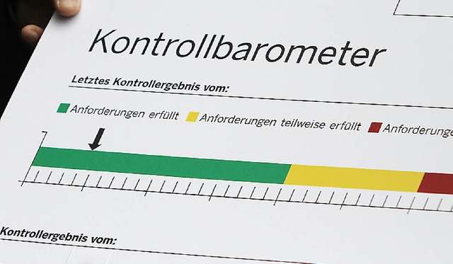 Der Entwurf einer sogenannten Hygiene-Ampel bei der Prsentation im Mai   | Foto: dapd/Dpa