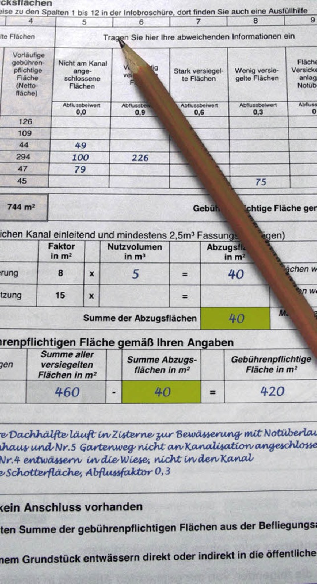 Die knftige Abwassergebhr ist fr vi...chwarzwaldhalle soll Abhilfe schaffen. 