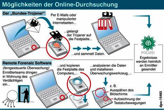   | Foto: dpa-infografik