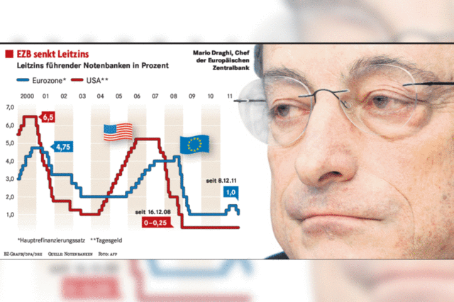 EZB-Chef lässt Politiker zappeln