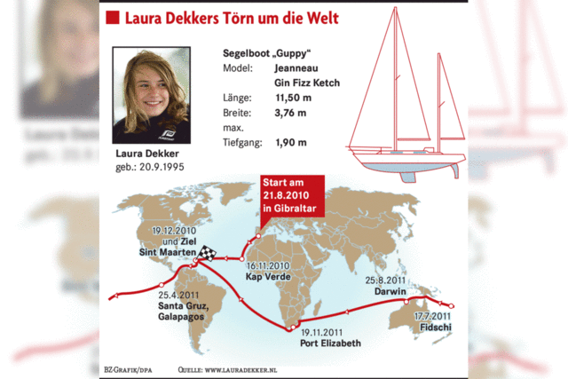 Laura Dekker ist fast am Ziel