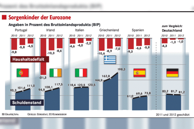 Charles Wyplosz: „Nur die EZB hat genügend Mittel“