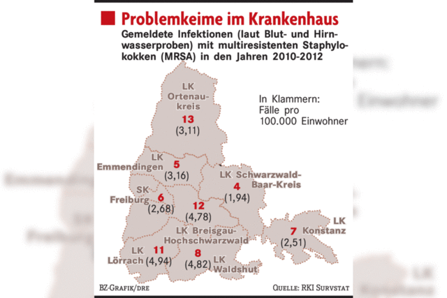 Problemkeim auf Frhchenstation