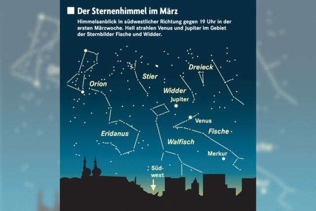 Wettlauf der Planeten