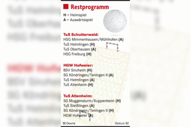 Noch vier Spiele: Das Titelrennen in der Sdbadenliga nimmt Fahrt auf