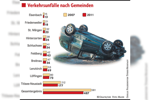 Tempo fhrt auf Risiko