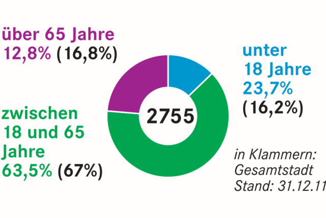 Munzingen im BZ-Faktencheck