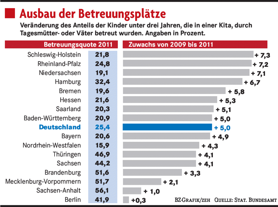 Stadte Furchten Klagewelle Von Eltern Deutschland Badische Zeitung