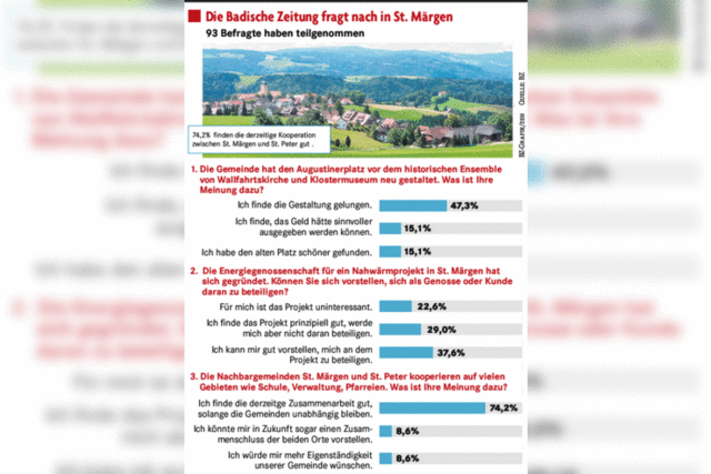 Viele wnschen mehr Buslinien