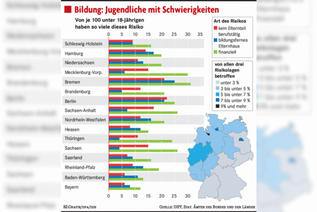 Elternhaus bestimmt den Lernerfolg