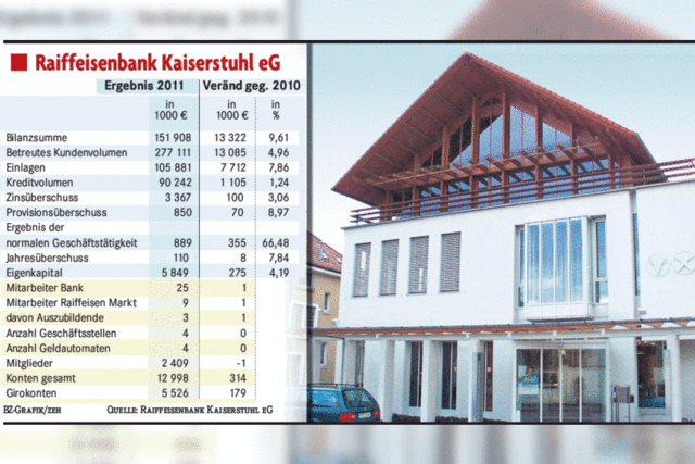 Von der Schuldenkrise kaum tangiert