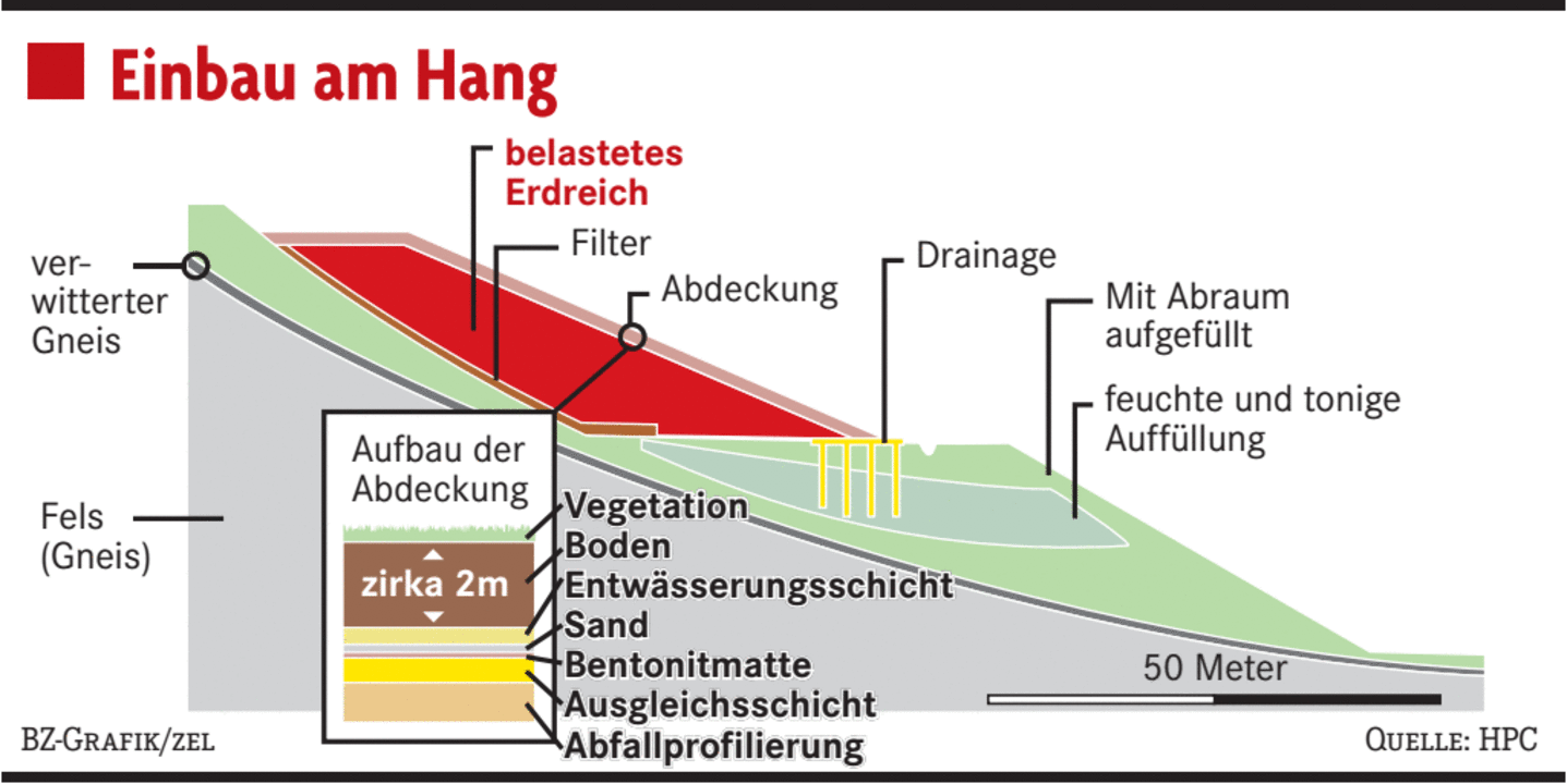 Ein Bergkessel Als Lagerstatte Freiburg Badische Zeitung