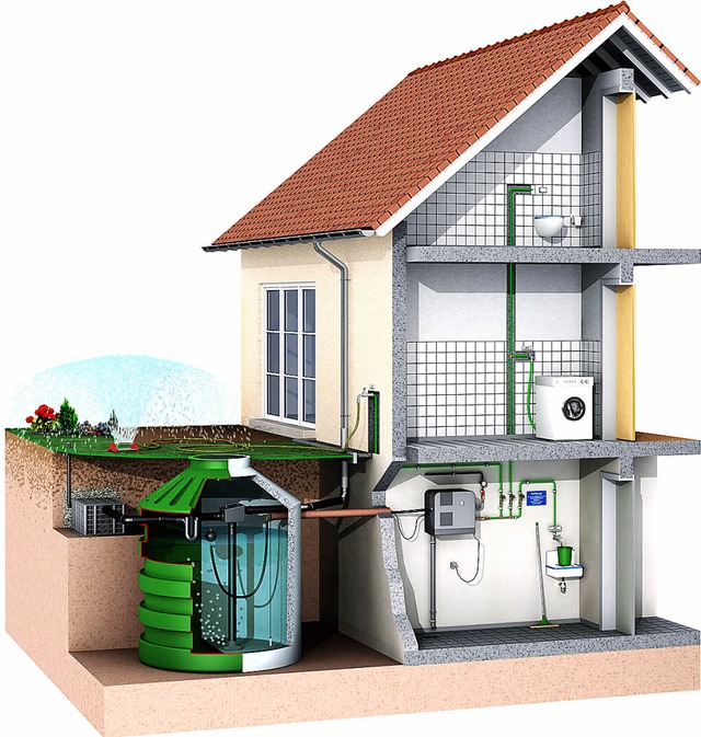 Regenwasseranlagen werden im Boden ein...e Waschma-schine mit Wasser versorgen.  | Foto: platzregen.info
