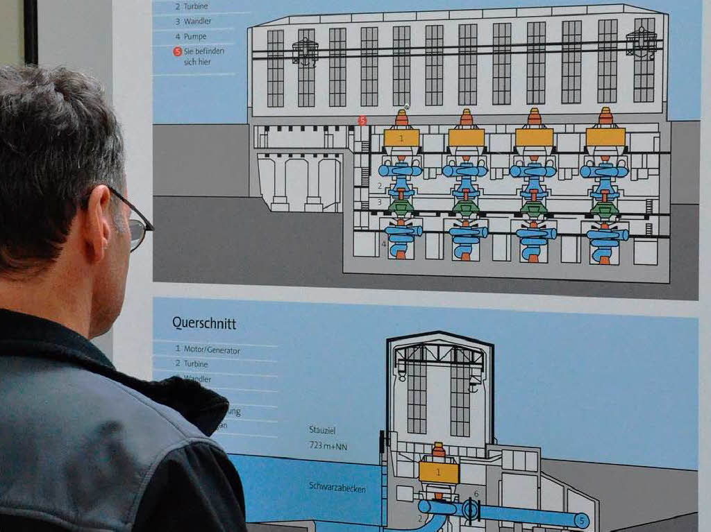 Ein Besucher informiert ber den Aufbau des Kraftwerks Husern.