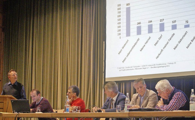 Hans-Gnter Schirdewahn (links) stellt...e Ergebnisse der Brgerbefragung vor.   | Foto: John