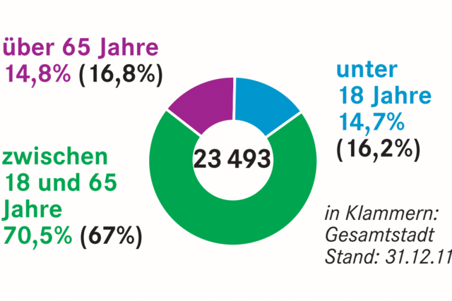 Die Wiehre im BZ-Faktencheck