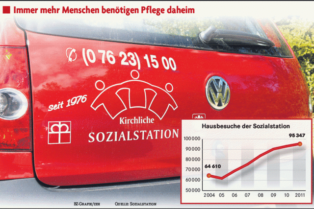 Bedarf an Sozialleistungen steigt