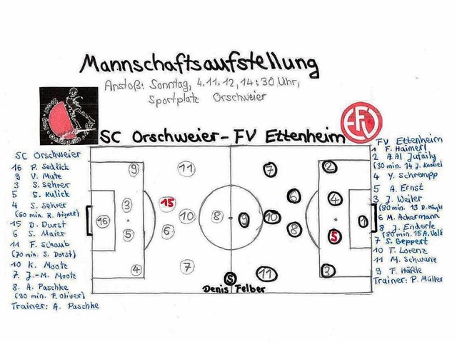 SC Orschweier gegen FV Ettenheim: Mannschaftsaufstellung  | Foto: Privat