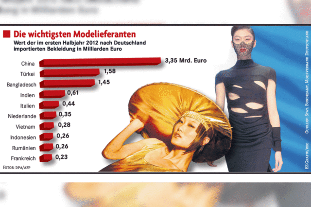 Bangladesch: Die Schattenseite der Globalisierung