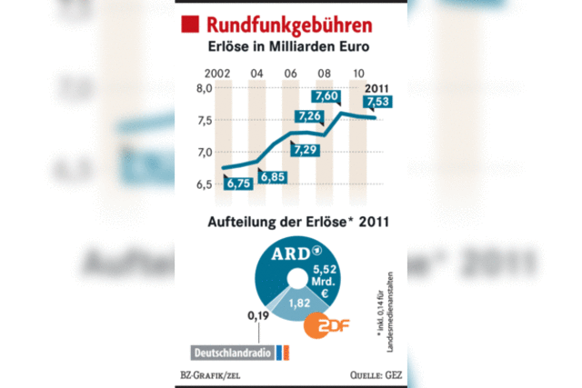 Das privat genutzte Auto kostet nichts