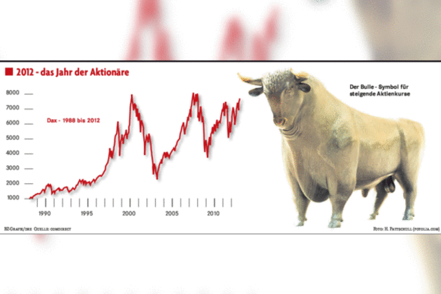 Niedrige Zinsen treiben Aktienkurse