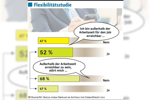 Immer erreichbar