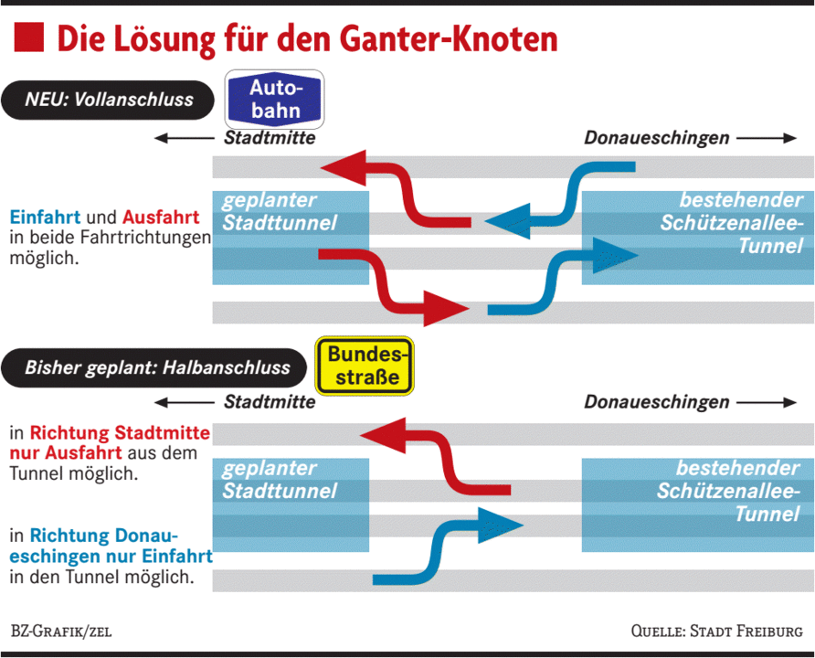 StadttunnelPlanung kostet eine Million mehr und dauert länger
