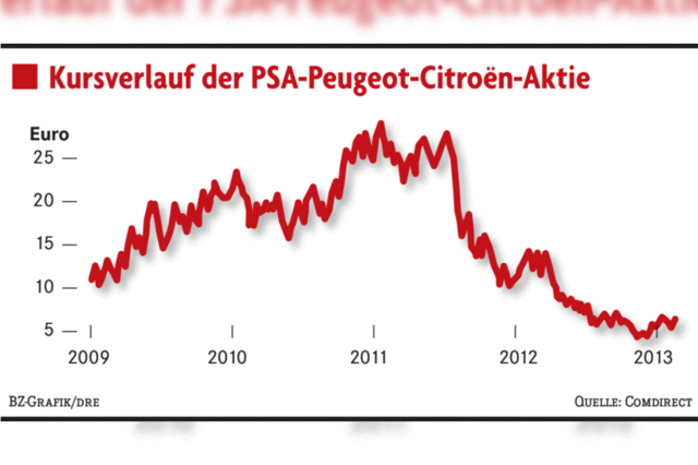 Falsch aufgestellt, schlecht gefhrt