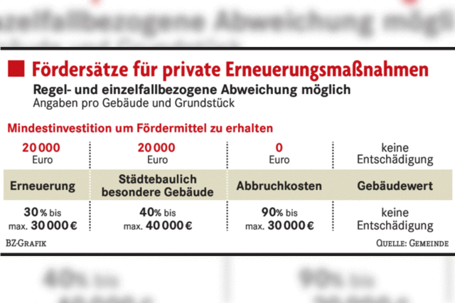 Frderstze stehen – jetzt kann saniert werden