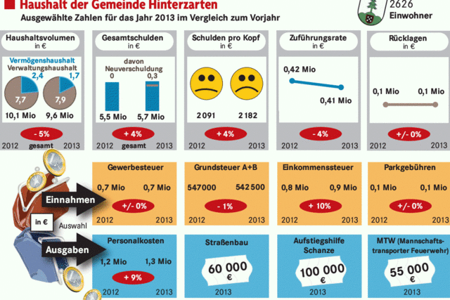 Bei der Brgerversammlung soll alles auf den Tisch