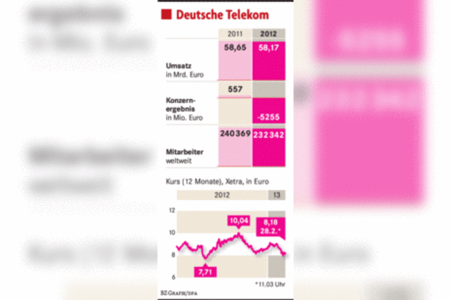 Telekom-Chef schimpft über Regierungen