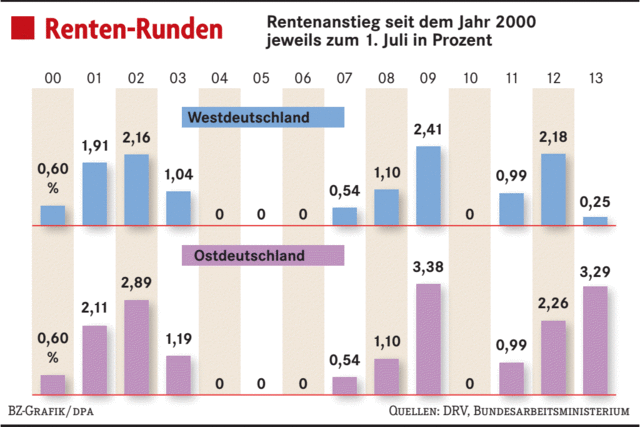 Peter Wei: Den Erfolg dem Osten nicht neiden