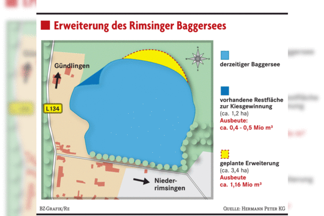 Geplantes Freizeitzentrum am Rimsinger Baggersee kommt nicht