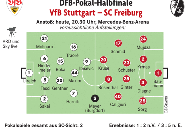 Ohne groes Flattern fhrt der SC Freiburg nach Stuttgart