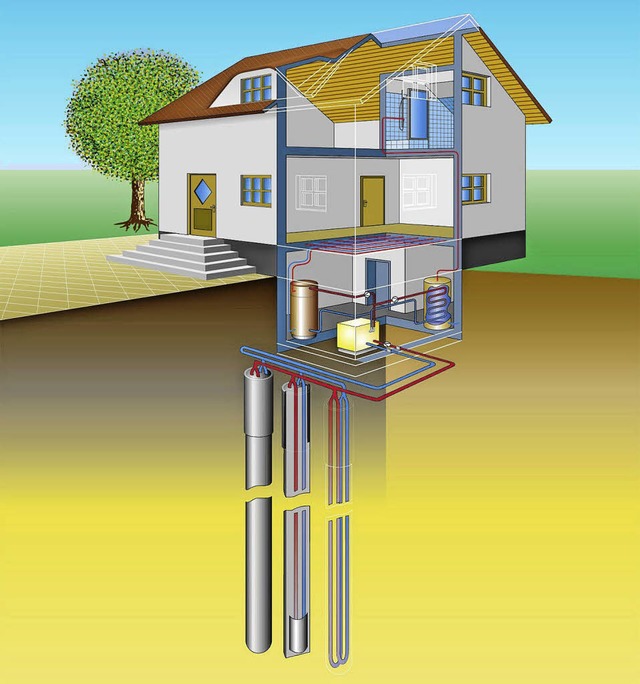 Die Erdwrmesonden einer Wrmepumpe k...is zu 150 Meter in die Tiefe reichen.   | Foto: Bv Wrmepumpe/dpa/gms, RP Freiburg